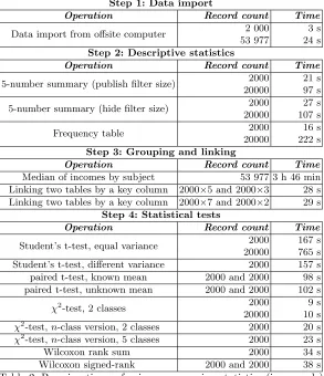 Table 2: Running times of privacy-preserving statistics (in seconds)
