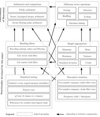 Fig. 2: Overview of operations implemented for our experiments