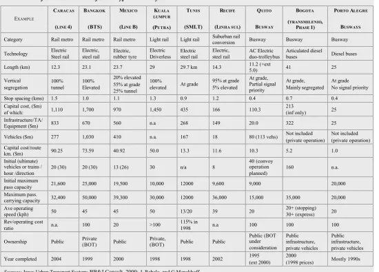 Table 8.1. Performance and Cost of Some Typical MRT Systems