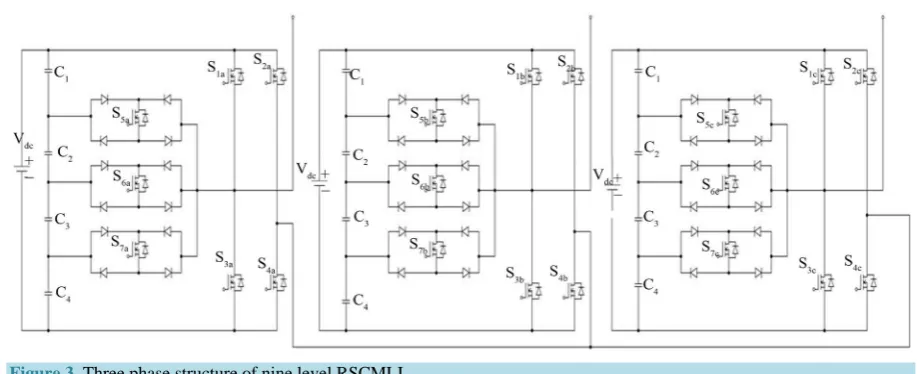 Figure 3. Three phase structure of nine level RSCMLI. 