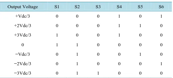 Figure 6. Multireference PWM method for RSCMLI inverter of (a) Five Level; (b) Seven Level; (c) Nine Level; (d) Eleven Level