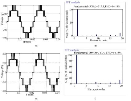 Figure 8. Voltage waveform for Seven Level RSCMLI with (a) APOD PWM method, (c) IPD PWM method, (e) Multireference PWM method and its FFT analysis for harmonic level respectively in (b), (d), (e)