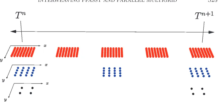 Figure reprinted from × [29].