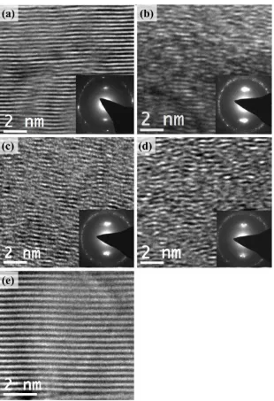 Figure 2 (a) – (d) Electron micrographs of PGA graphite with their corresponding SAED patterns during electron beam exposure at 200 keV and room temperature, receiving 4.2 x 1018 electrons cm-2 s-1 (2.4 x10-4 dpa s-1 ±6.4%)