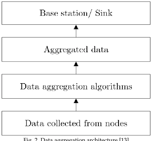 Fig. 3. Cluster-based architecture [7]. 
