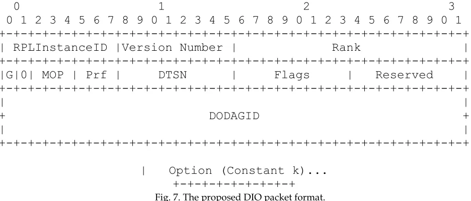 Fig. 7. The proposed DIO packet format. 