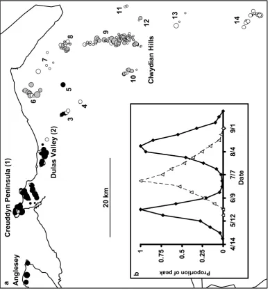 Figure 1.  0.750.25Angleseya bProportion of peak
