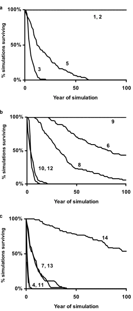 Figure 5.  