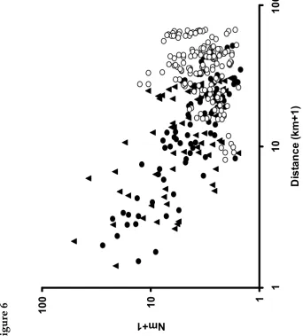 Figure 6.  10010Nm+1