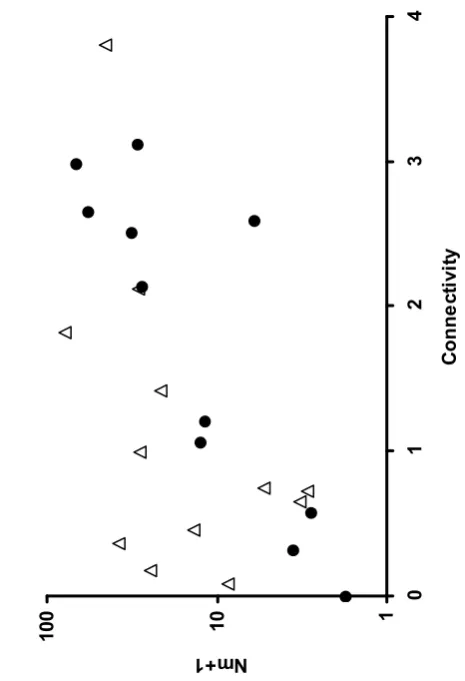 Figure 7.   10010Nm+1