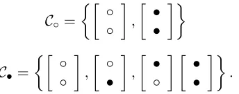 Figure 2 shows the shares and the superposition. The shares are again uniform random grids.