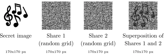 Figure 2: Example of shares and superposition for scheme RG2.
