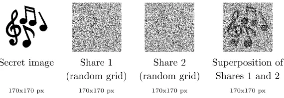 Figure 4: Example of shares and superposition for scheme RG4.