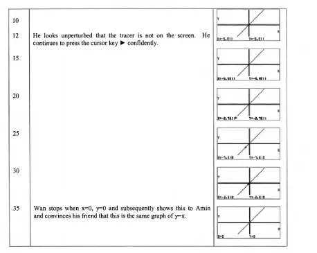 Figure 5.01 A view-window with large values 
