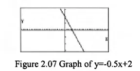 Figure 2.10 Graph of y=x2-x-1 �Figure 2.11 Graph of y=xin the INIT window �when "zoomed out" 