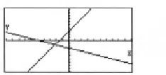 Figure 2.13 Graphs of y=2x+3 and y=-0.5x-2.5 in the "standard window" 