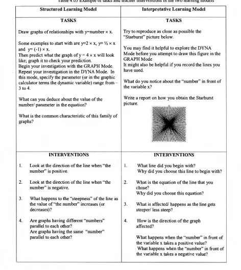 Table 4.03 Example of tasks and teacher interventions in the two learning models 