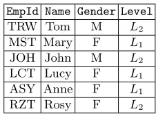 Table 1. Relation R1 (This relation would serve as a running example).