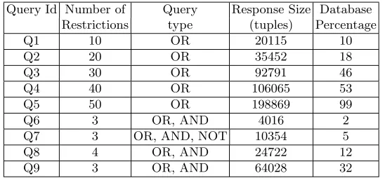 Table 5. Summary of the diﬀerent scenarios used for performance testing