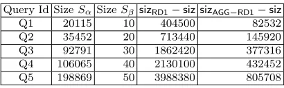 Table 7. Execution times for primitives with RDAS1-OR queries.