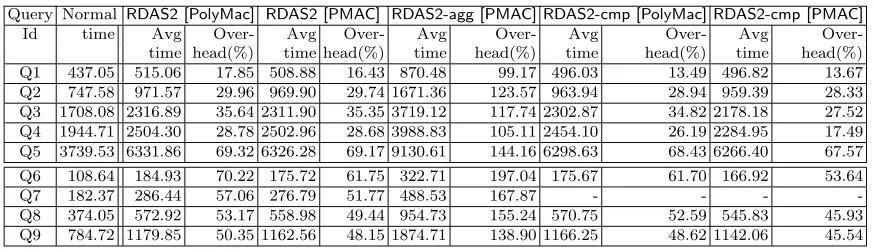 Table 11. Object Veriﬁcation Extra-Size in bytes.