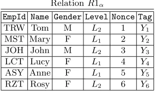 Table 2. Relations R1α and R1β