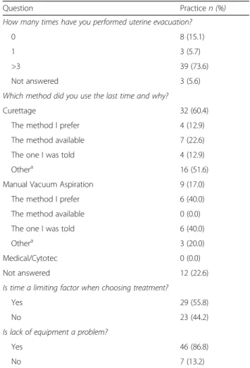 Table 3 Study participants ’ practice with MVA prior to the training sessions (n = 53)
