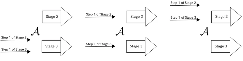 Fig. 5. Schedule 1 (left), Schedule 2 (center), and Schedule 3 (right).