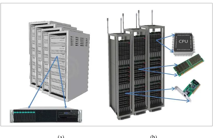 Figure 1: (a) Traditional single box server versus (b) disaggregated server