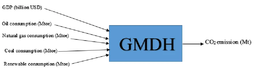 Figure 8 Schematic of the model 