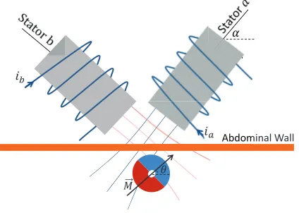Fig. 1.Schematic of Non-collocated rotor and stator