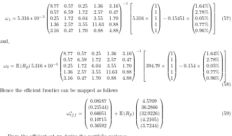 Table 3: A Combination of 20 Portfolios