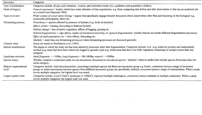 Table 2.2: Questions and categories requiring detailed definition. 