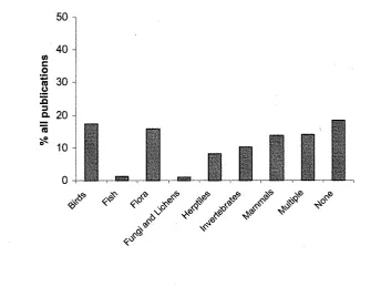 Fig. 2.3: Proportion of all pnblications (n = 547) and the proportion of publications in 