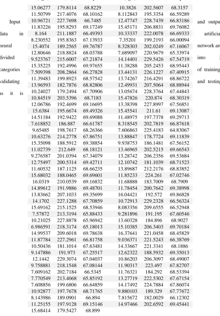 Table 1. The experimental data used to form the neural network model 
