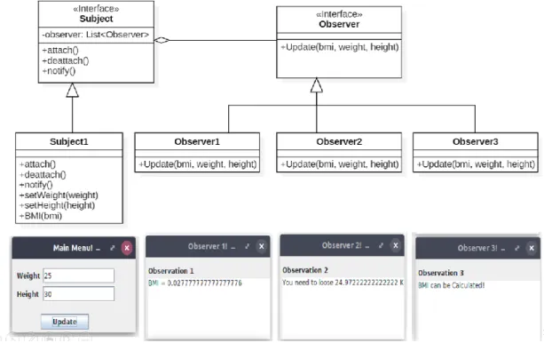 Figure 11 Applying the observer pattern to reduce the T3 large class 