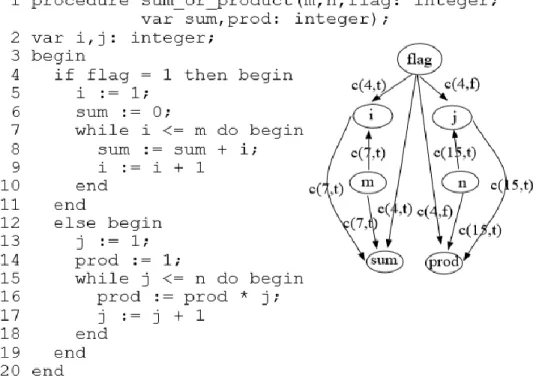 Figure 12 Module with logical cohesion [9] 