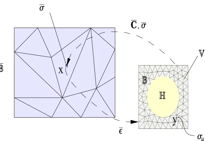 Figure 1: Micro to macro transition