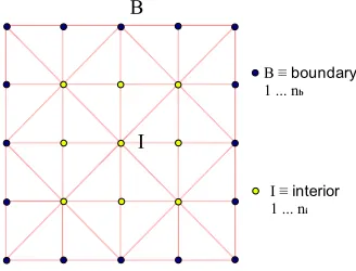 Figure 2: Mesh for linear displacement on the boundary