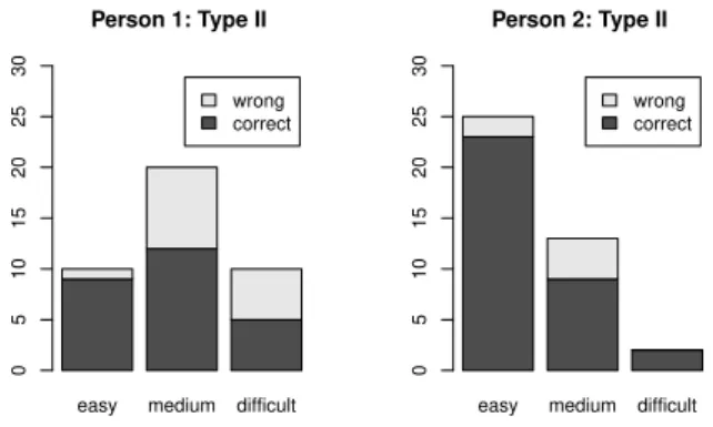 Figure 2: Sentence Selection Scenario