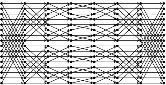 Fig. A.1. An example of 16-superconcentrator: the Butterﬂy Graph