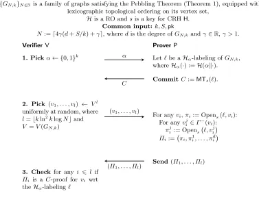 Fig. 3.1. The 4-message PoSpace protocol Σ4.