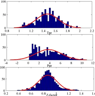 Fig. 1: Distribution of the input and output data sets. 