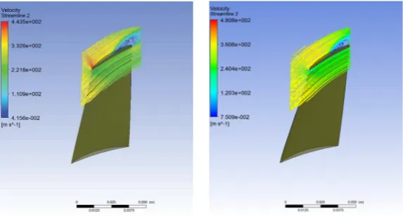 Fig 3.Aerodynamic comparison of the original and optimized blades 