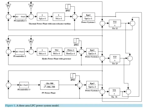 Figure 1. A three area LFC power system model.  