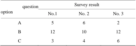 Figure 5. Wave up sEMG signals threshold analysis. 