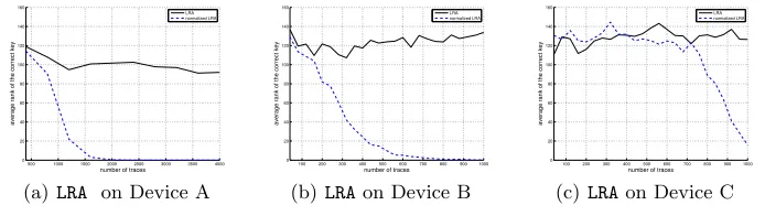Fig. 3. LRA campaign – Rank evolution versus number of observations