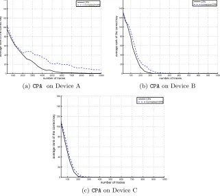 Fig. 5. CPA campaign – Rank evolution versus number of observations