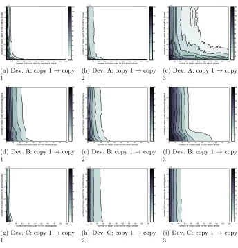 Fig. 8. TA campaigns with mean templates only – Rank evolution vs. nb. of observations
