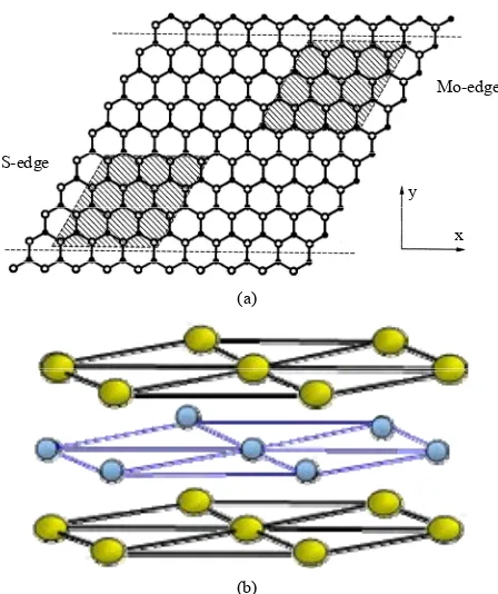 Figure 2. (a) Inifinite hexagonal array of Mo and S atoms; (b) Three layers of S-Mo-S to create the appropriate struc- ture